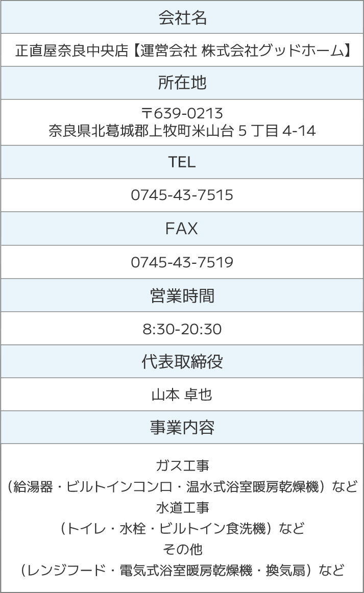 会社概要：正直屋奈良中央店【運営会社 株式会社グッドホーム】。所在地 〒639-0213 奈良県北葛城郡上牧町米山台5丁目4-14。TEL 0745-43-7515。FAX 0745-43-7519。営業時間 8:30〜20:30。代表取締役 山本卓也。事業内容 ガス工事（給湯器・ビルトインコンロ・温水式浴室暖房乾燥機など）、水道工事（トイレ・水栓・ビルトイン食洗機など）、その他（レンジフード・電気式浴室暖房乾燥機・換気扇など）。