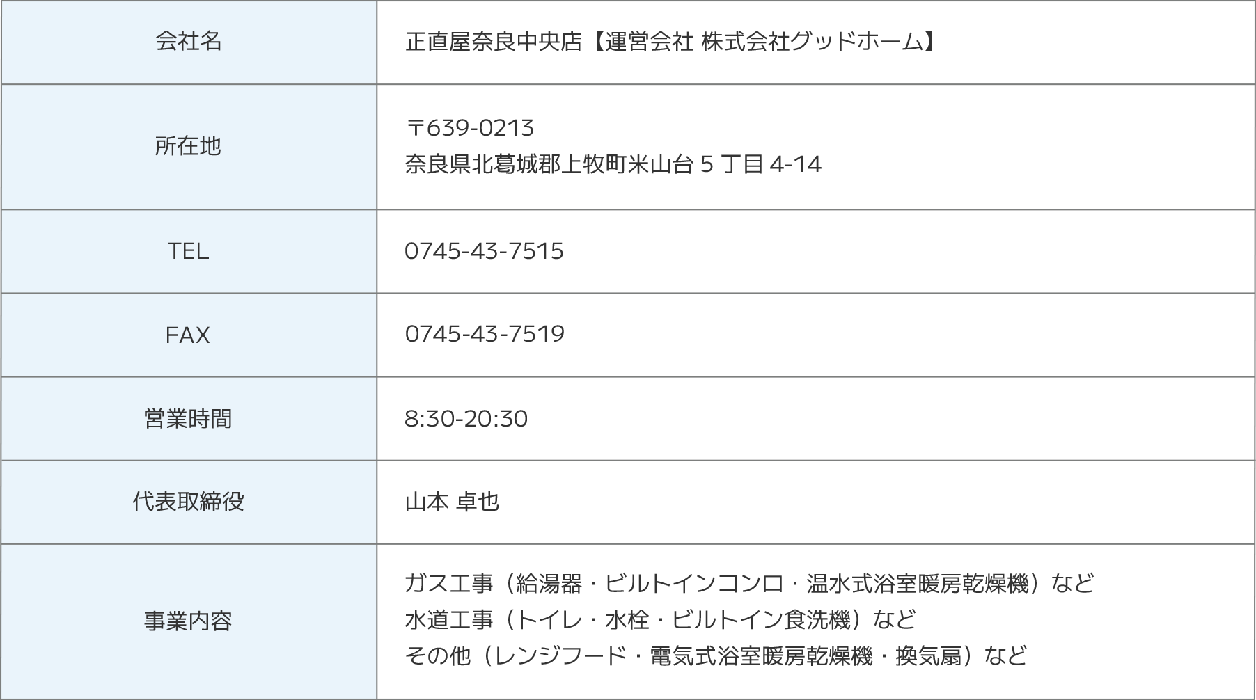 会社概要。会社名：正直屋奈良中央店（運営会社 株式会社グッドホーム）。所在地：〒639-0213 奈良県北葛城郡上牧町米山台5丁目4-14。TEL：0745-43-7515。FAX：0745-43-7519。営業時間：8:30〜20:30。代表取締役：山本卓也。事業内容：ガス工事（給湯器・ビルトインコンロ・温水式浴室暖房乾燥機など）、水道工事（トイレ・水栓・ビルトイン食洗機など）、その他（レンジフード・電気式浴室暖房乾燥機・換気扇など）。