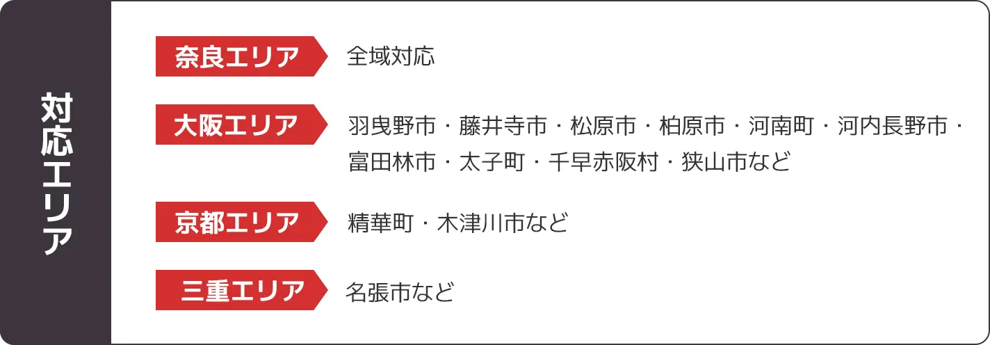 対応エリア一覧。奈良エリアは全域対応。大阪エリアは羽曳野市・藤井寺市・松原市・柏原市・河南町・河南長野市・富田林市・太子町・千早赤阪村・狭山市など。京都エリアは精華町・木津川市など。三重エリアは名張市など。