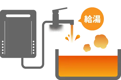 給湯専用機