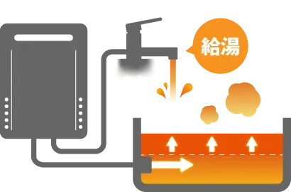 高温水供給式給湯器