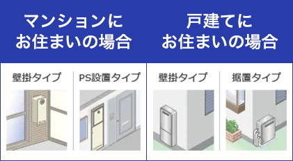 給湯器の品番